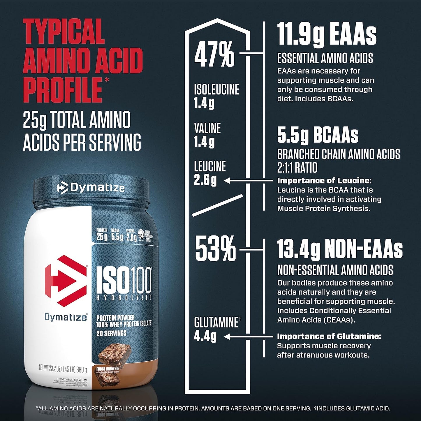 Dymatize ISO100 - Hydrolyzed Protein Powder - 100% Whey Isolate Protein - 25g of Protein - 5.5g BCAAs - Gluten Free - Fast Absorbing - Easy Digesting (Flavors: Fudge Brownie and Gourmet Vanilla)