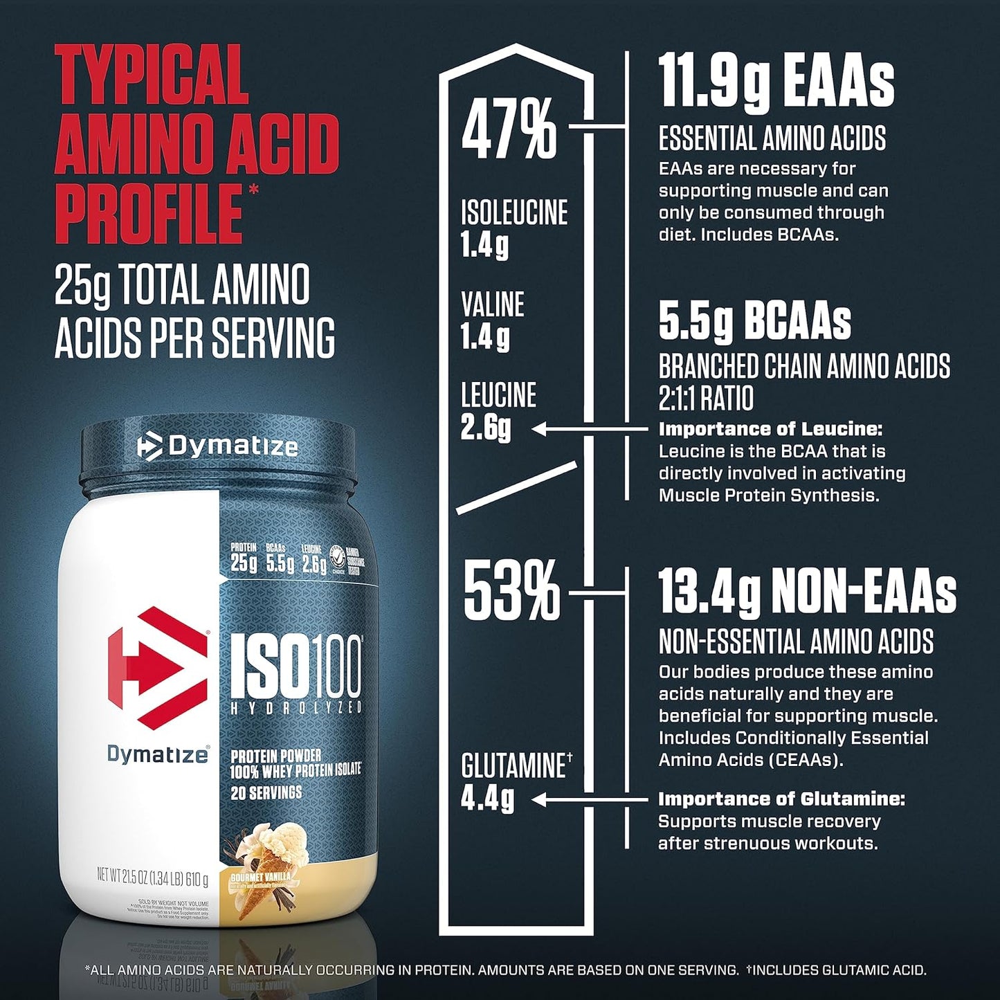 Dymatize ISO100 - Hydrolyzed Protein Powder - 100% Whey Isolate Protein - 25g of Protein - 5.5g BCAAs - Gluten Free - Fast Absorbing - Easy Digesting (Flavors: Fudge Brownie and Gourmet Vanilla)